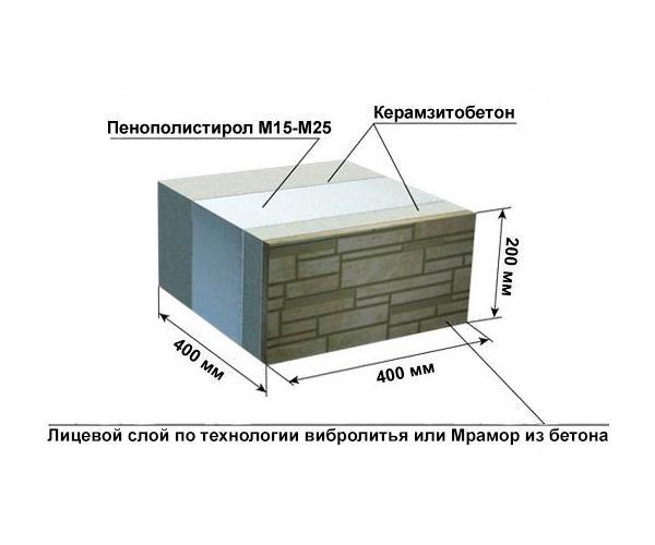 Станок для производства теплоблоков СТБ-1